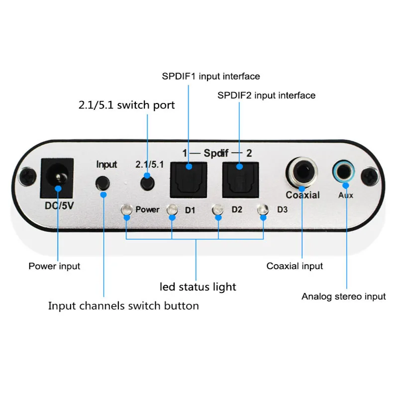 Цифровой AC3 оптический стерео объемный аналоговый HD 5,1 аудио декодер 2 SPDIF порта HD аудио пик для HD плееров/DVD/XBOX360
