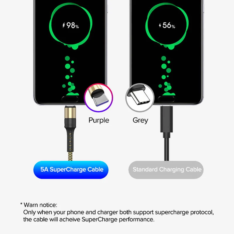 5А супер быстрый USB C кабель для huawei P30 P20 для Xiaomi Mi 9 Quick Charge 3,0 для type C зарядный кабель для samsung S8 S10 S9