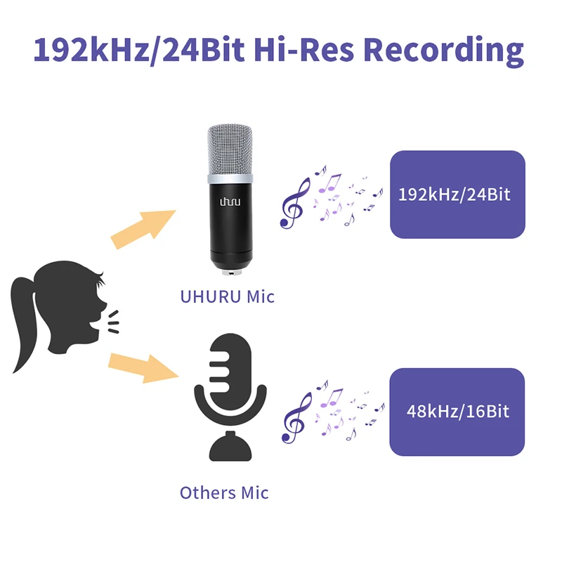 UHURU USB Microphone Kit 192kHz/24Bit Professional Podcast Condenser Mikrofon With Two Mic Holders for YouTube Gaming ASMR