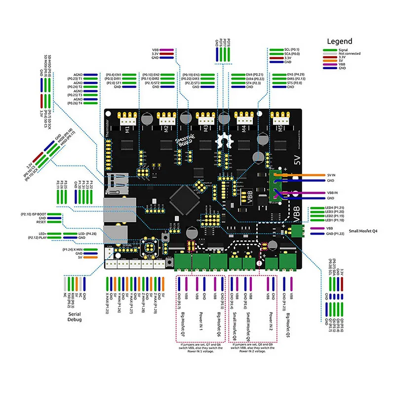 

Newly Engraving Machine Smoothieboard 5X V1.1 Mainboard Part for 3D Printer 999