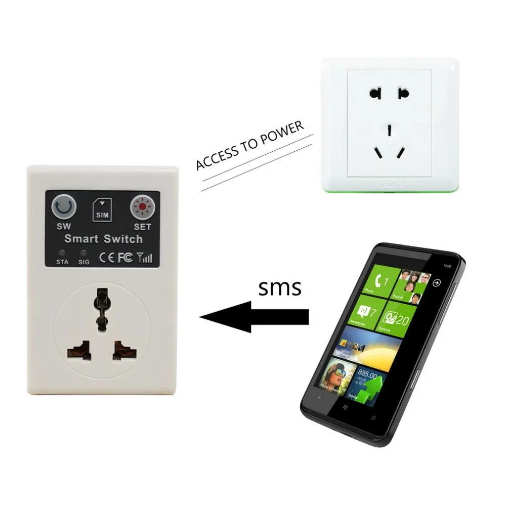 Newest EU UK 220V Phone RC Remote Wireless Control Smart Switch GSM Socket Power Plug for Home Household Appliance free shipping