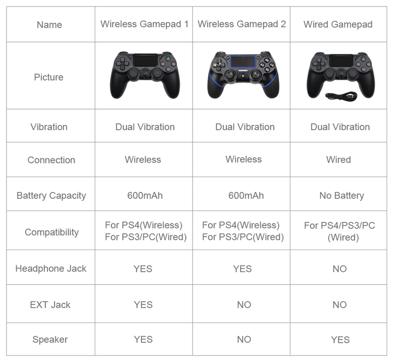 Bluetooth беспроводной геймпад контроллер для sony PS4/PS3 USB проводной джойстик контроллер для Dualshock 4 джойстика для playstation 4