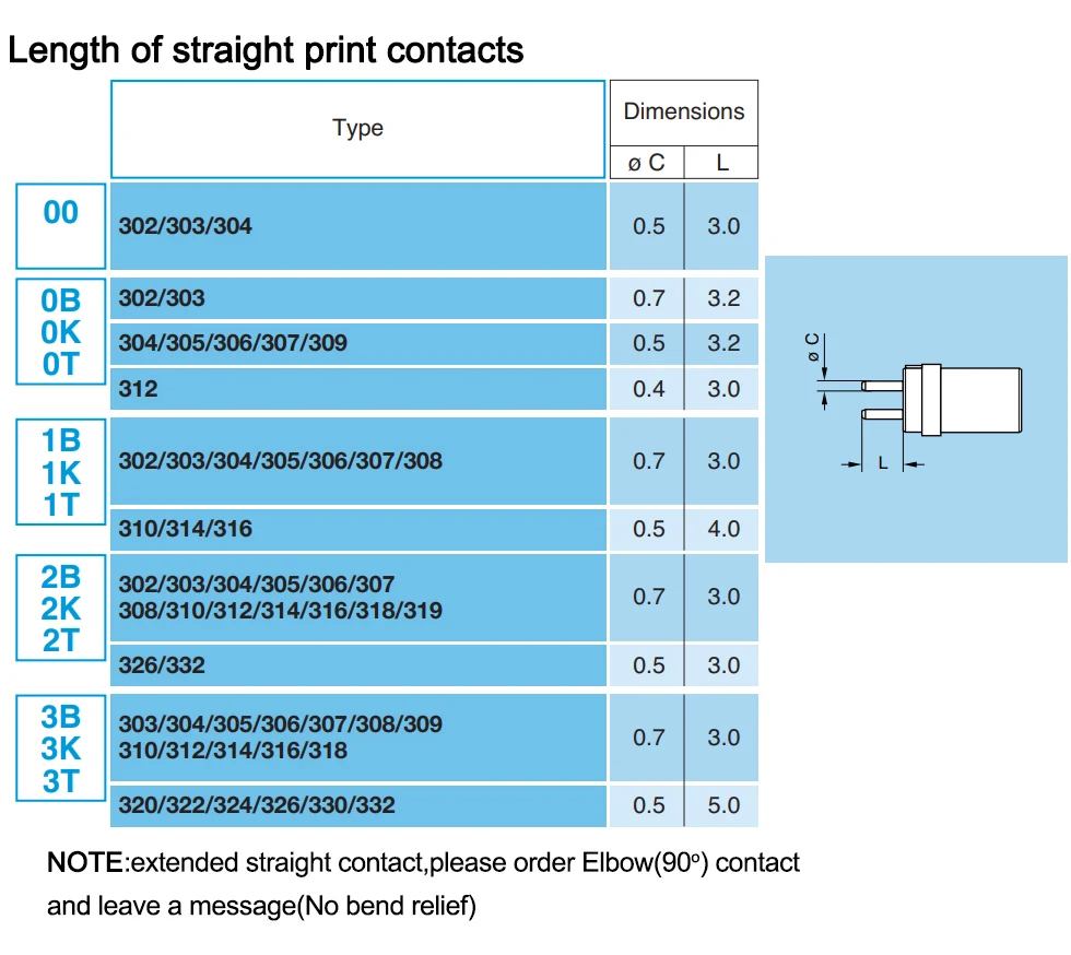 impressão em linha conector de metal com travamento por empurrar tomada ip ovo prova eeg clv