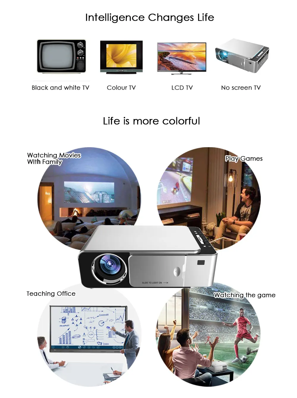 T6 Proyector Full HD Led Mini Projector 4k 3500 Lum HDMI USB 1080p Video Projecteur Wifi Android Portable Home Theater Projetor
