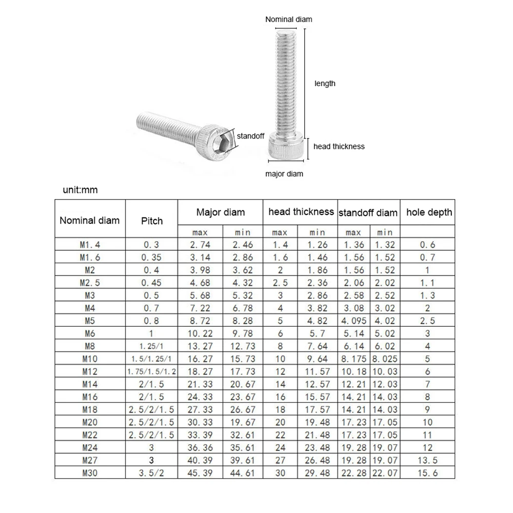 NINDEJIN набор болтов и гаек с шестигранной головкой и гайкой с плоскими шайбами 304 шестигранный винт из нержавеющей стали M3 M4 M5 M6 M8