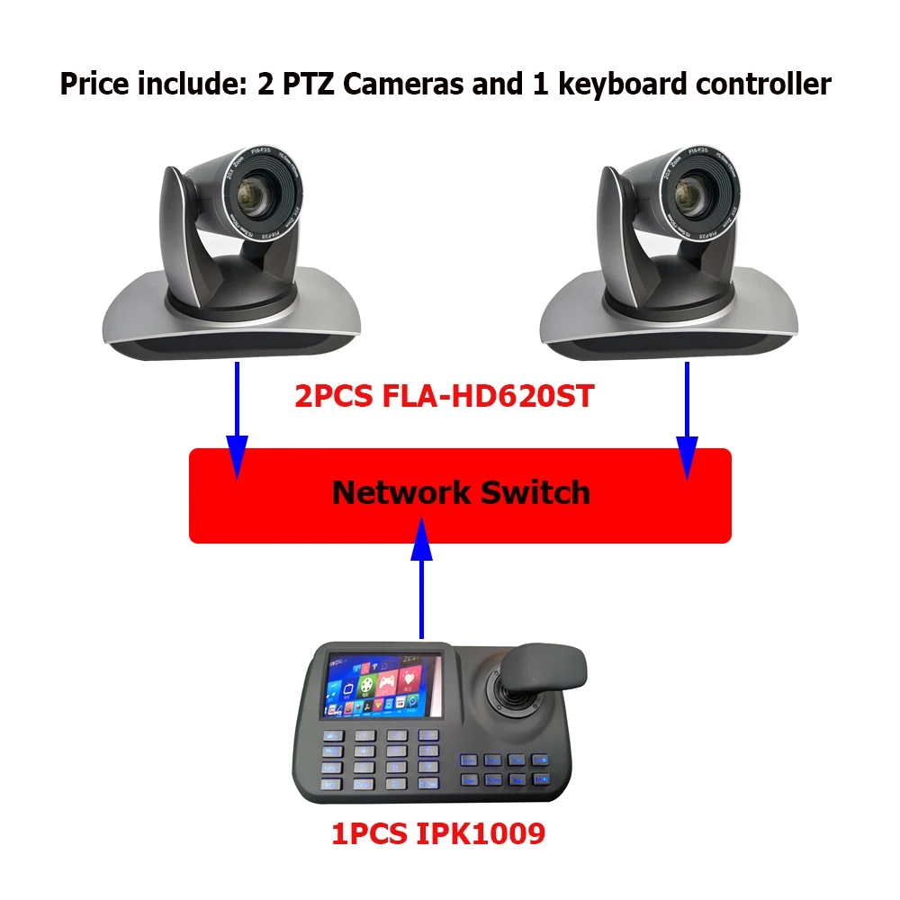 1080P60 Full HD 20x зум PTZ камера DVI SDI IP для системы видеоконференций и 5 дюймовый ЖК
