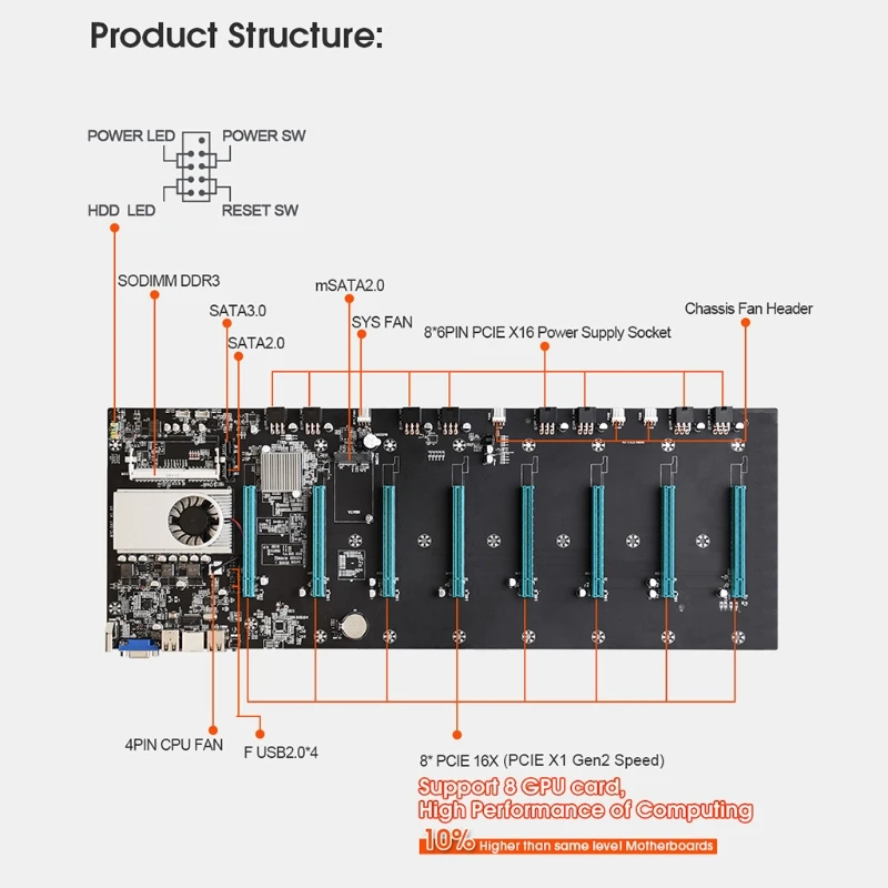 BTC-S37 Mining Machine Motherboard 8 PCIE 16X Graph Card SODIMM DDR3 SATA3.0 best computer motherboard for gaming