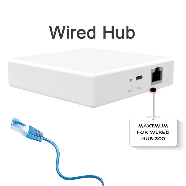 Wired Hub