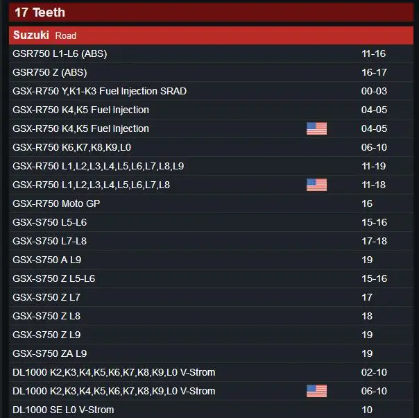 Мотоциклетная передняя Звездочка 525 17T для Suzuki GSR750 GSX-R750 GSX-S750 DL1000 GSX-R1000 GSX-S1000 DL1000 v-strom
