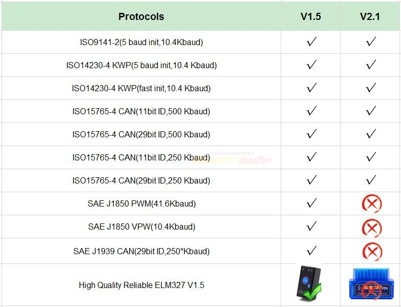 Супер автомобильный диагностический Мини elm327 Bluetooth Автомобильный сканер OBD2 V1.5 Elm 327 V 1,5 OBD 2 сканер Elm-327 OBDII адаптер инструмент