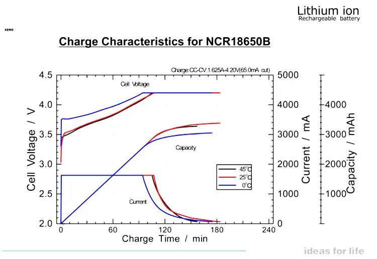 NCR18650B 3,7 v 3400mah 18650 литиевая аккумуляторная батарея для фонариков