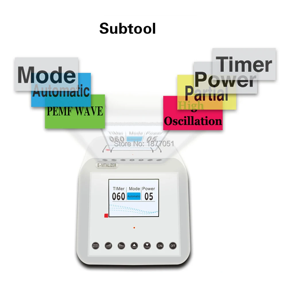 

High Potential Therapy Device on Sales Promotion