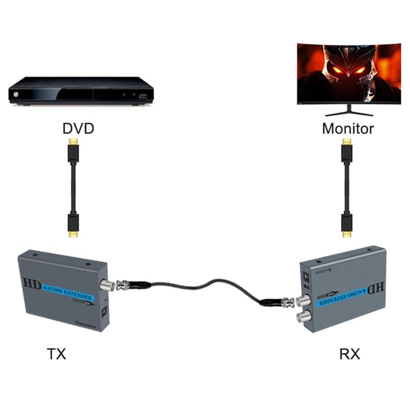 2021 New HDMI Extension Kit 500m 1080P HD-