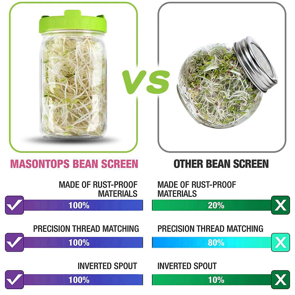 1PC Food Bottle Grade Mesh Sprout Cover Kit Seed Crop Germination Strainer Silicone Sealing Ring Lid Mason Jar Germination