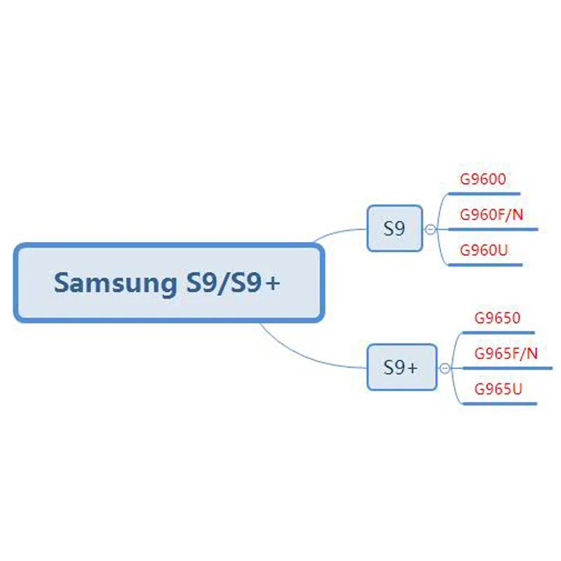 USB зарядное устройство док-станция порт разъем гибкий кабель для samsung Galaxy S9 Plus G9600 G960F/N G960U G9650 G965F/N G965U carge