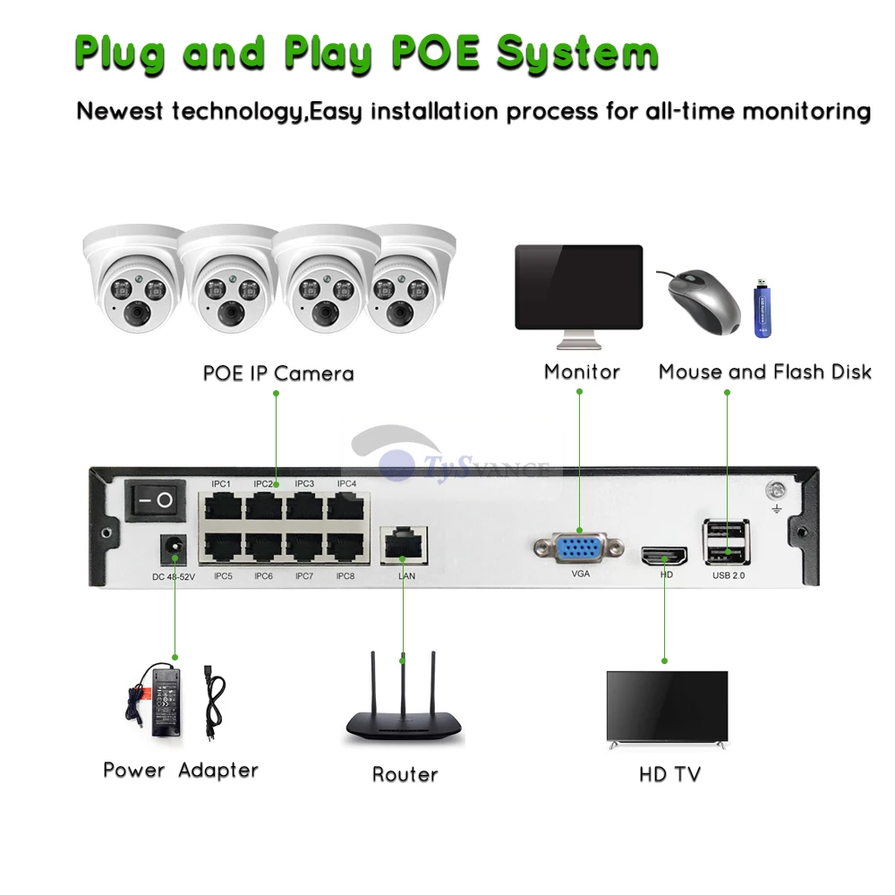 TySvance 4ch 5MP с аудиовходом PoE Комплект H.265 Системы видеонаблюдение Безопасность NVR до 16ch 5MP Крытый ИК ip-камера видеонаблюдения P2P