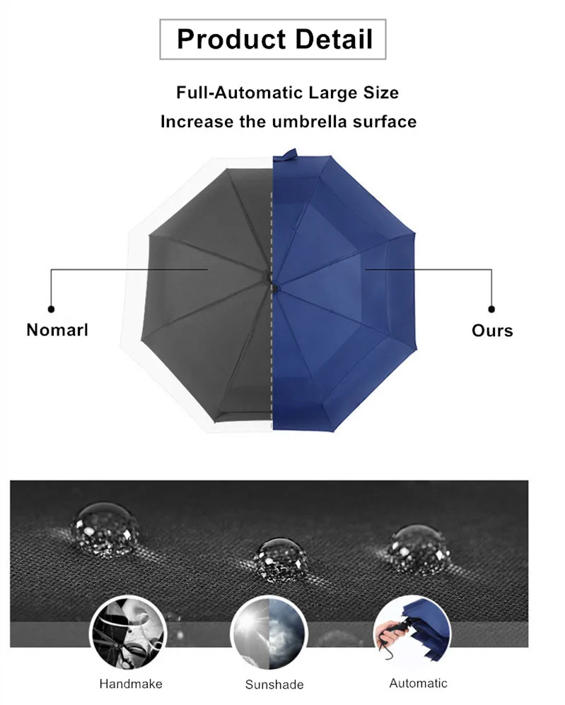 1-2 человека, полностью автоматический складной зонт от дождя, Женский авто, большой, роскошный, крепкий каркас, ветрозащитные зонты для мужчин, зонтик от дождя