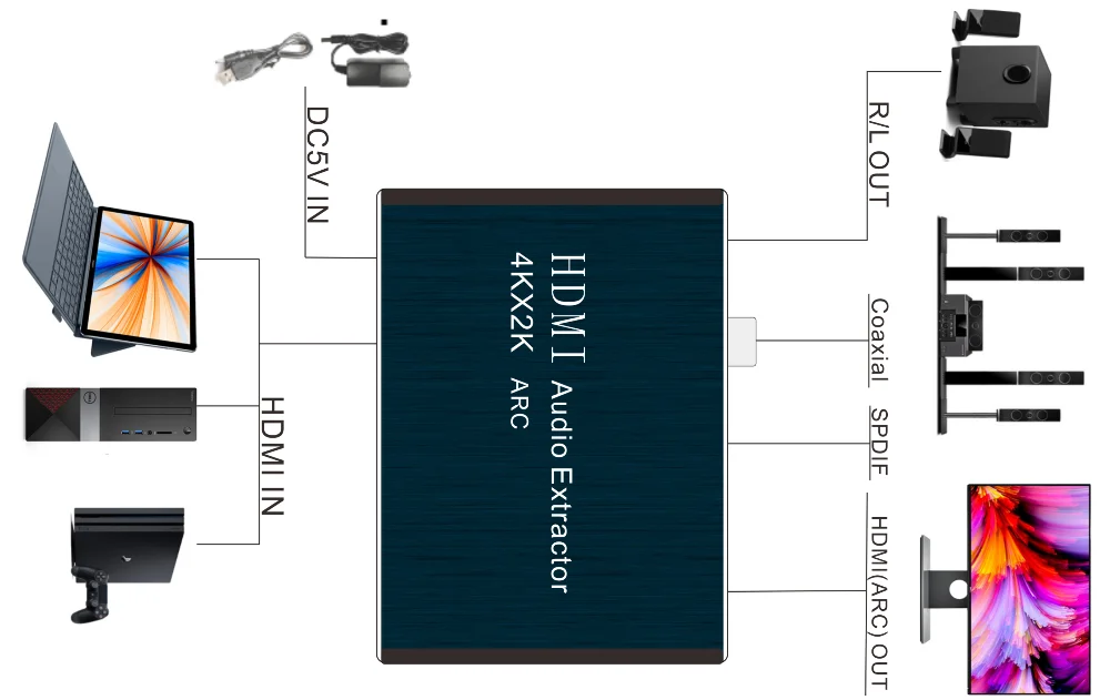 Kebidu 5,1 ARC HDMI аудио экстрактор 4K x 2K 30Hz HDMI аудио экстрактор 3D оптический TOSLINK разделитель SPDIF HDMI для аудио экстрактор