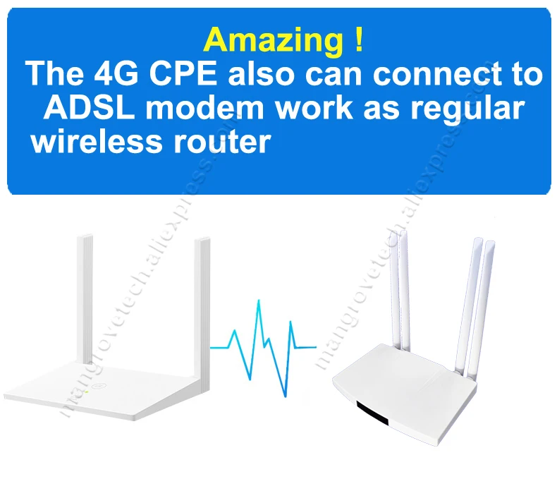 4G SIM card WIFI router