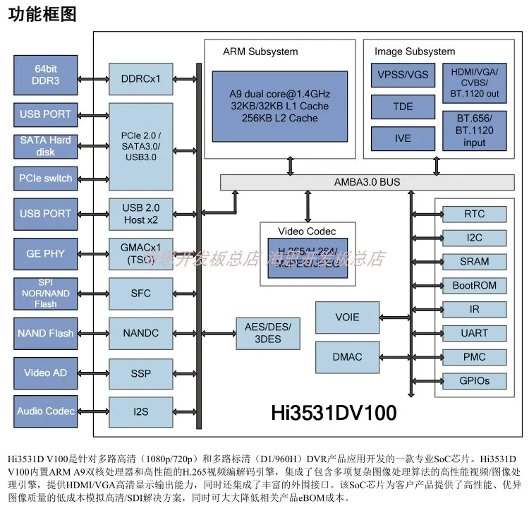 Hi3531dv100 развитие обучение оценочная плата DVR NVR AHD1080P 2 миллионов видео и аудио Плата сбора