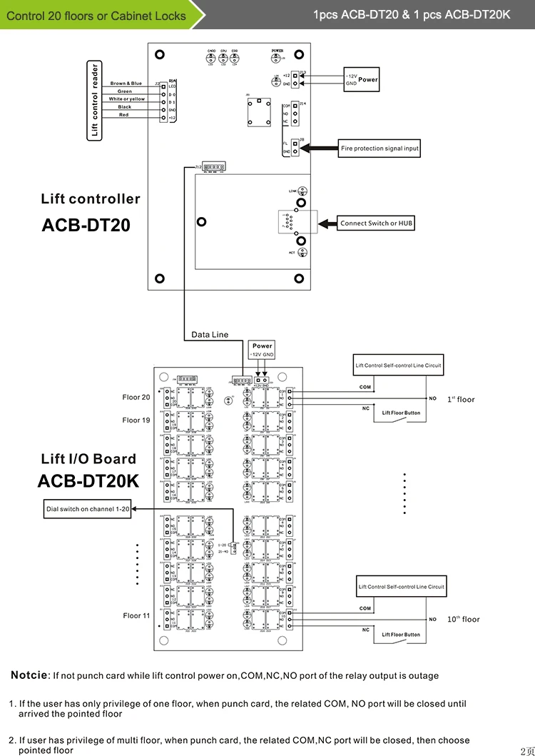 Lift controller diagram