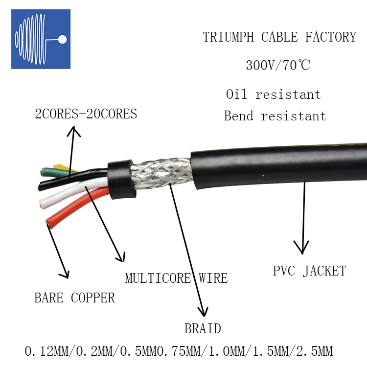 controle de sinal para jecket cabo 01