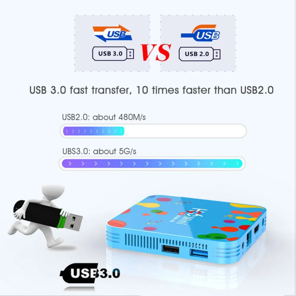  H96 Android 9.0 Smart TV Box Mini H6 4GB+32GB H.265 Wifi Wireless Projection Support TF Card U-Disk