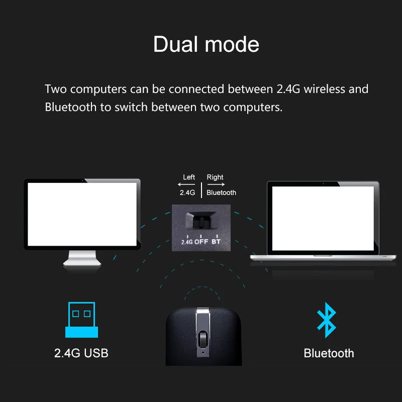 2.4G USB Wireless Bluetooth Folding Mouse Rechargeable Ergonomic Gaming Mouse For Macbook Lenovo Asus HP Computer Gaming Mouse