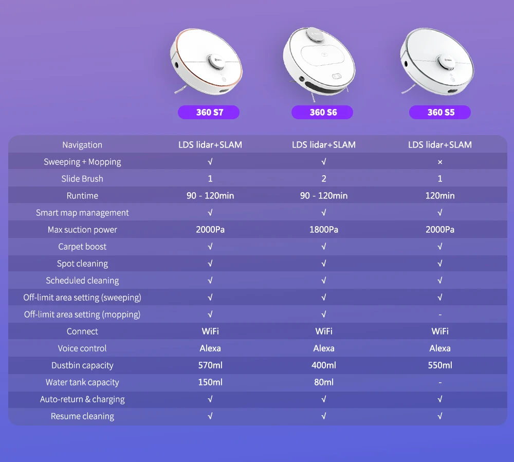 360 S7 Laser Navigation Slam Route Planning 2000Pa Large Suction Ultra-quiet Map Memory Sweeping Floor Mopping Robot International Version - White