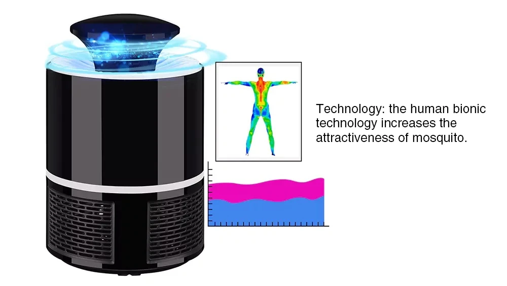 Mosquito Killer USB Electric Mosquito Killer Lamp Photocatalysis Mute Home LED Bug Zapper Insect Trap Radiationless