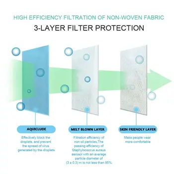

DIY Face Mask Set 3 Layers Non-woven Face Mask With Melt Blown Layer PM2.5 Disposable Mask Accessaries