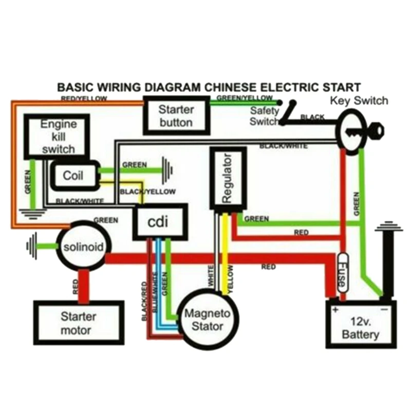 Cdi Ignition Coil Wiring Harness Switch Stator Solenoid Relay Regulator For Atv Quad 150cc 0cc 250cc 300cc Dirt Bike Aliexpress Automobiles Motorcycles