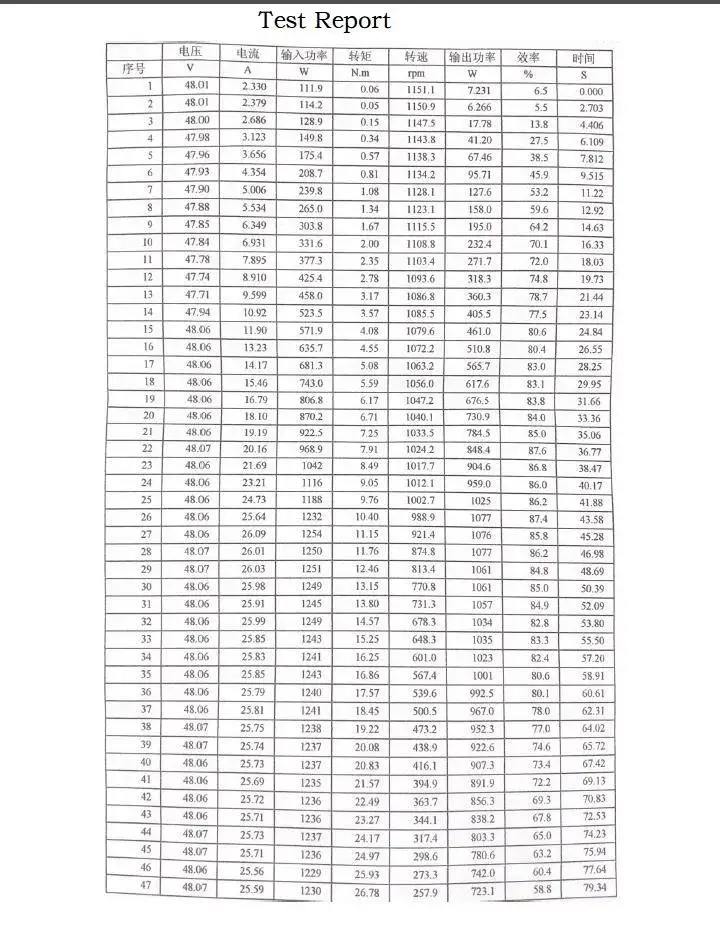 10村同心电机测试报告