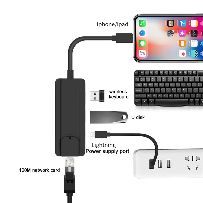 4 в 1 Usb 2 0 концентратор для IOS к RJ45 Ethernet конвертер адаптер LAN Проводная сеть iPhone/iPad
