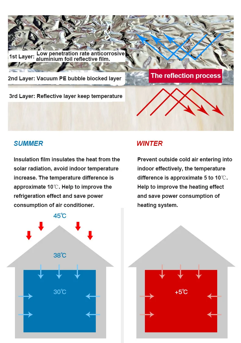 20m2 двухсторонняя алюминиевая фольга на крыше теплоизоляционный материал три слоя светоотражающая пленка