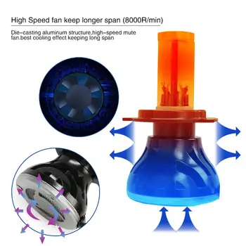 

1Set*Factory cheap H7 23w 12v M41 LED headlight bulbs waterproof car lights led headlamp truck led spotlight