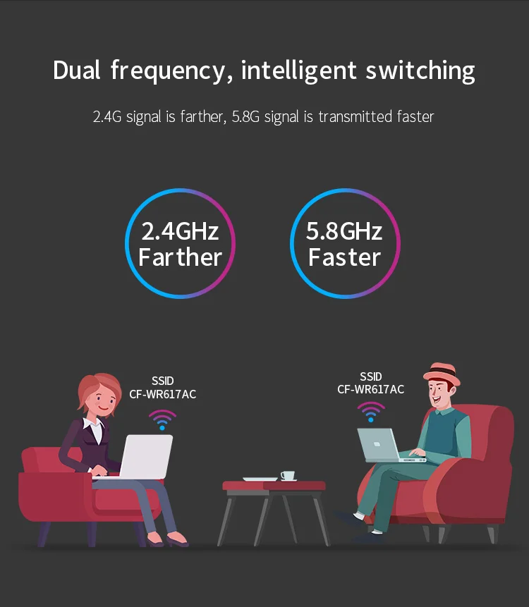 COMFAST CF-WR617AC 1200 Мбит/с беспроводной маршрутизатор домашний Wi-Fi ретранслятор 2,4G& 5G гигабитный двухдиапазонный WiFi диапазон удлинитель 4* 5dbi антенна
