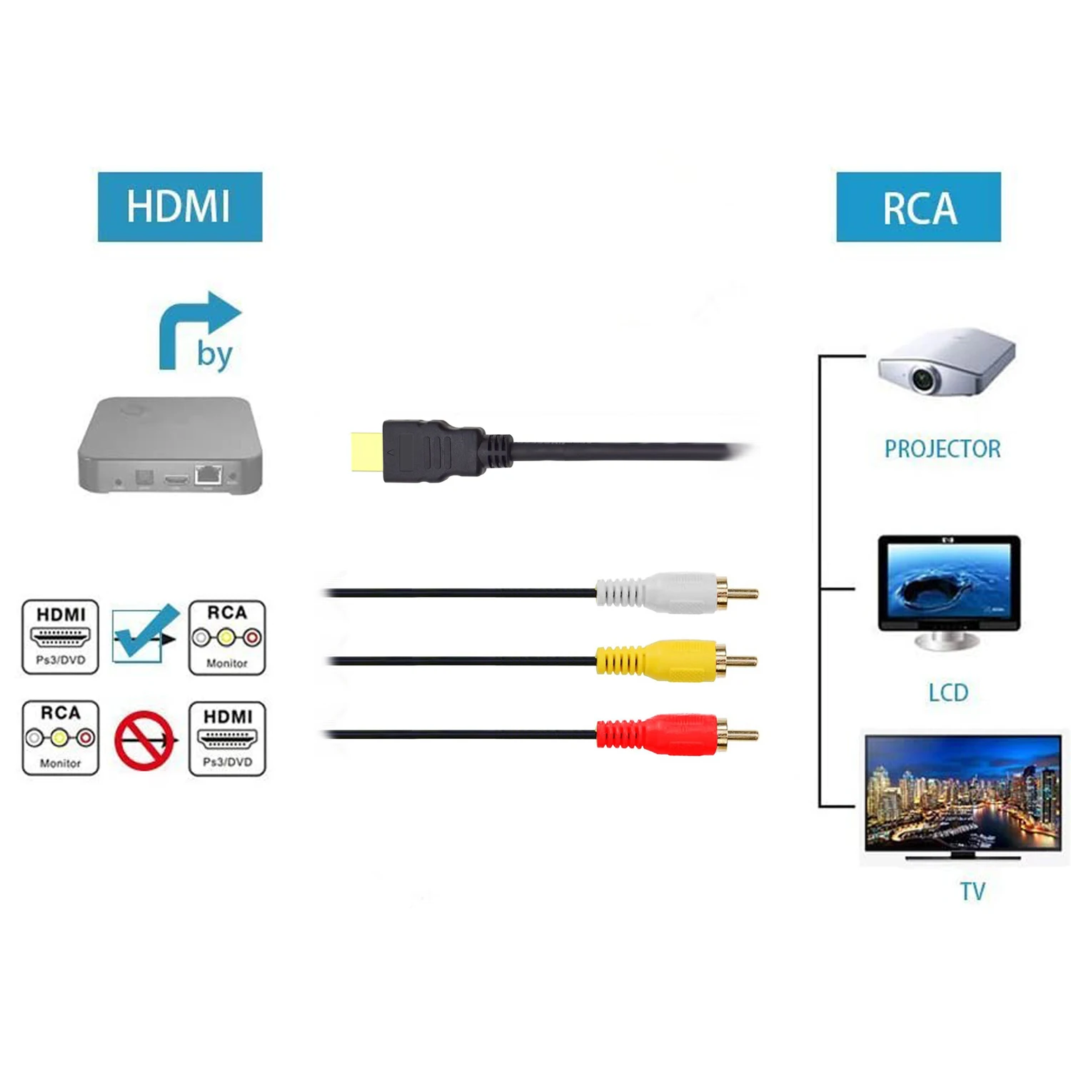 1080p HDMI к 3RCA кабелю 1 5 м штекер RCA Видео Аудио AV композитный для HDTV DVD большинства LCD