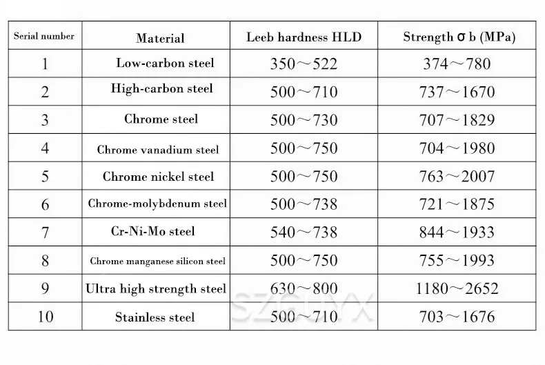 Металлический стальной инструмент для измерения твердости формы несколько единиц твердости преобразование 170-960HLD твердомер все-в-одном печать