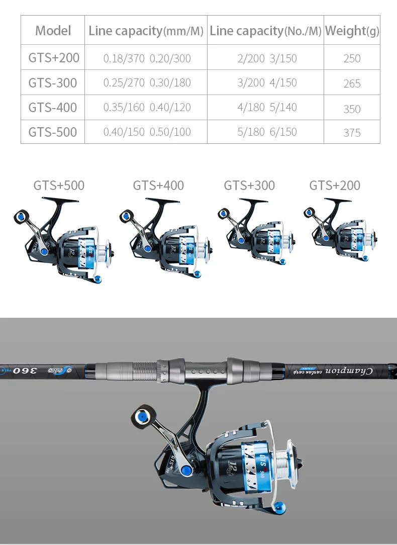 GTS Катушка для спиннинга 12 Axis Левая Правая 2000/3000/4000/5000 Серия рыболовное колесо 5,2: 1 скоростная катушка для океанской рыбалки