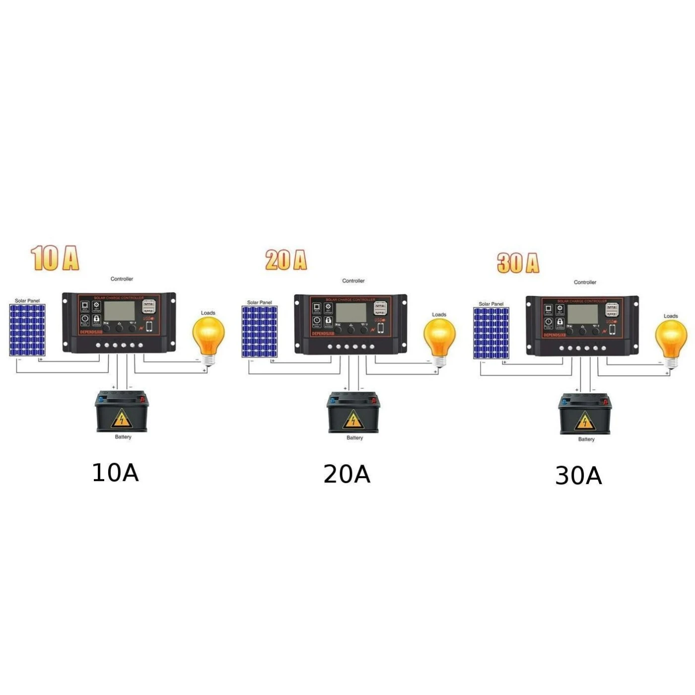 10-30A за максимальной точкой мощности, Солнечный Контроллер заряда 12V 24V ЖК-дисплей Дисплей Dual USB Панели солнечные Зарядное устройство