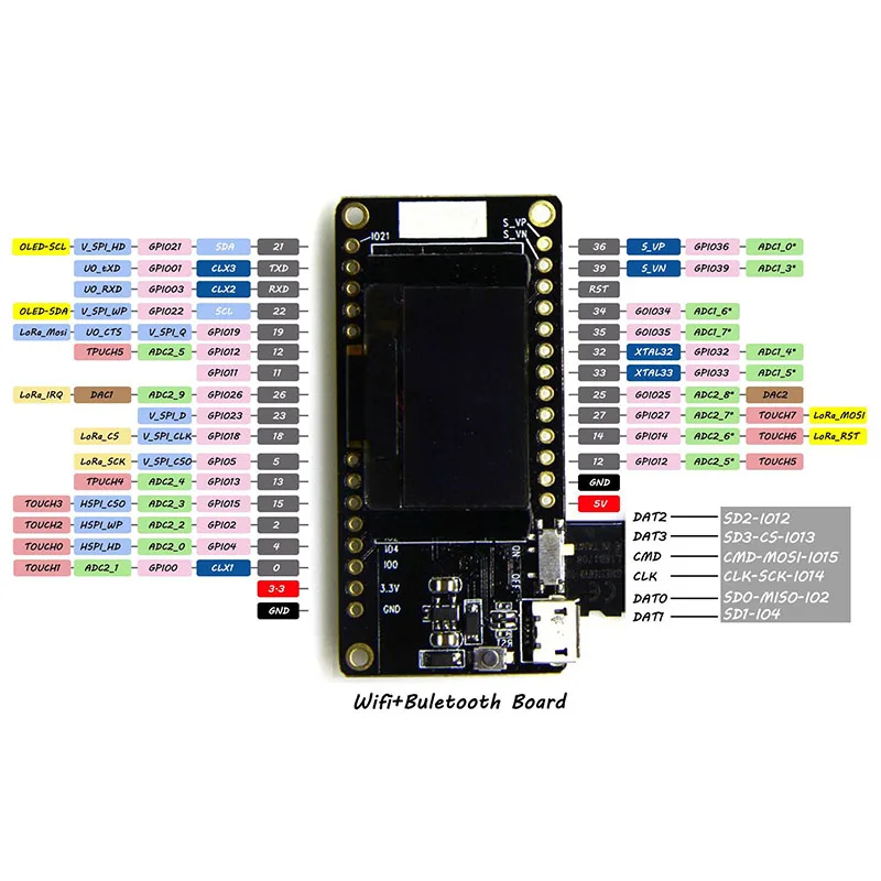 TTGO LORA32 V2.0 433/868 МГц ESP32 OLED 0,96 дюймовая SD карта WI-FI Bluetooth модуль SUB по доступной цене