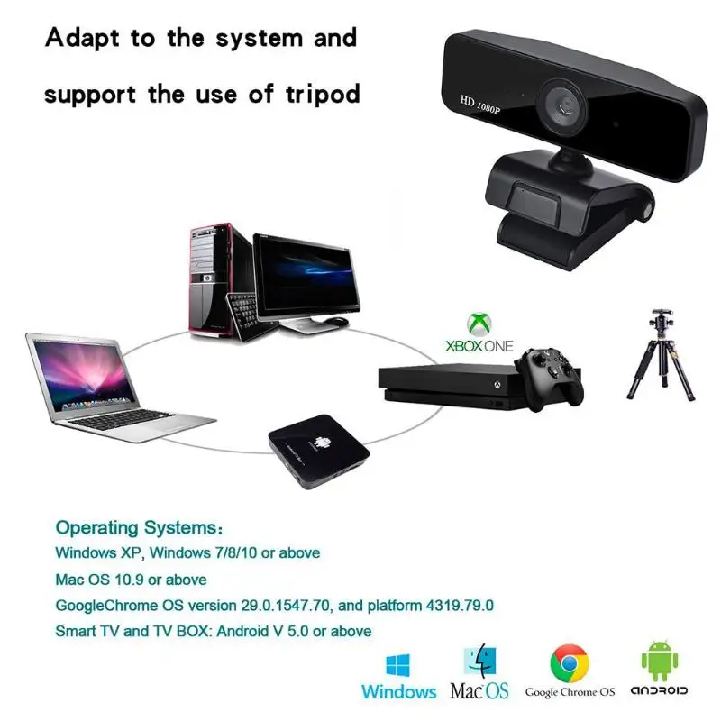 A20 360 градусов HD 1080P Веб-камера с автофокусом микрофон широкоформатная USB камера