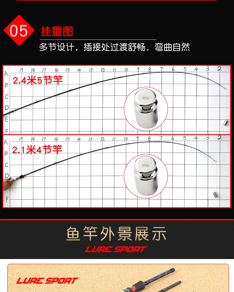 LureSport туристическая Удочка Fsihing 2,1 М/2,4 м FUJI направляющая катушка сиденье X-Cross углеродное спиннинговое литье Приманка Удочка