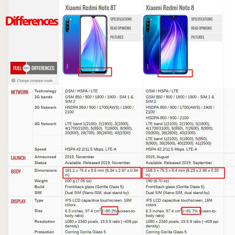 3-в-1 закаленное cтекло-редми-ноут-8-про cтекло Redmi-Note-8-Pro Экран протектор объектива cтекло Стикеры для Xiaomi Redmi Note 8 8T прозрачная наклейка на заднюю часть cтекло на редми нот 8 про cтекло redmi note8 pro