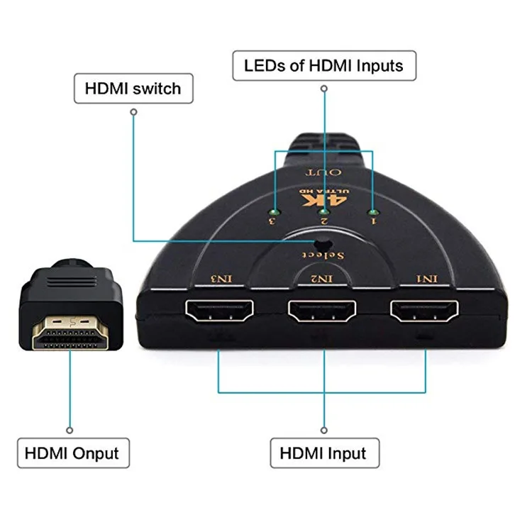 HDMI сплиттер Full HD 4K x 2K видео HDMI коммутатор 3 в 1 Переходник HDMI разветвитель для HDTV Xbox PS3 PS4