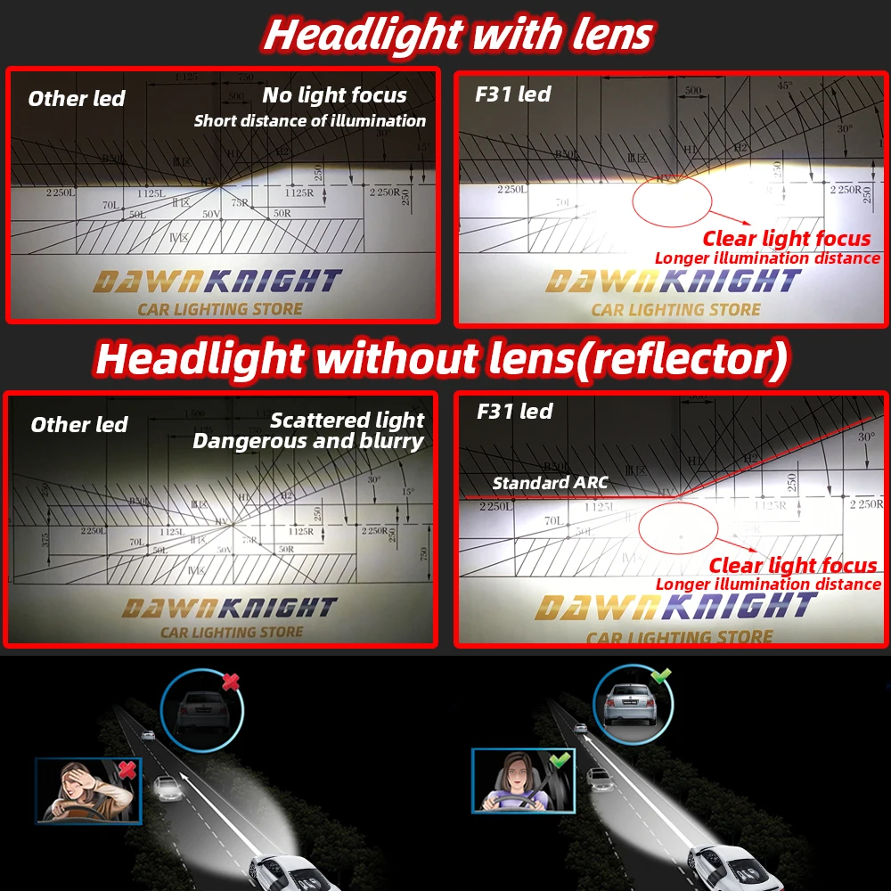 DAWNKNIGHT F31 H4 H7 Автомобильные светодиодные фары H1 H11 9005 HB3 9006 HB4 9012 D2S D2R лампы CSP 3000K