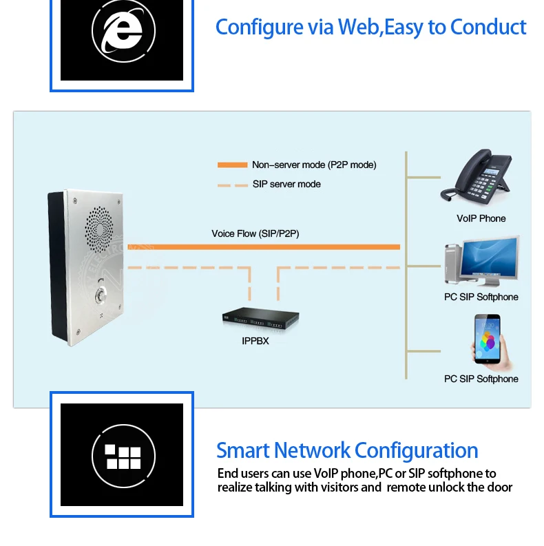 wireless door intercom Audio SIP Door Phone IP Doorbell SIP Intercom Access Control System Door Bell Compatible With Asterisk/Alcatel/Avaya/Cisco PBX audio door phone