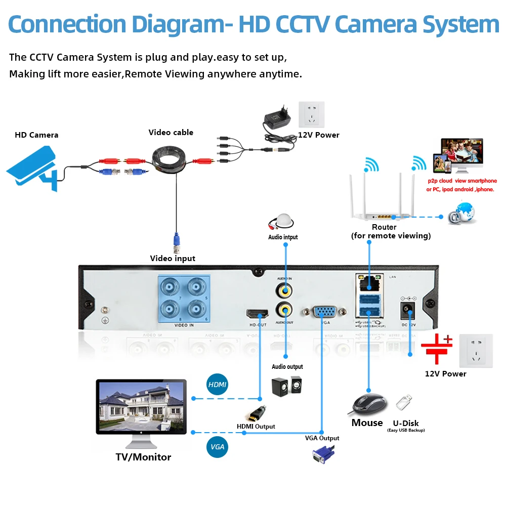 4K 8MP CCTV Camera Smart Infrared AHD Home Camara Outdoor Weatherproof Full Color Night Wired Bullet Security Surveillance Cam