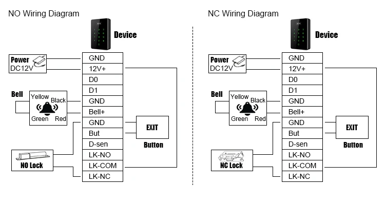 Access Controller (4)
